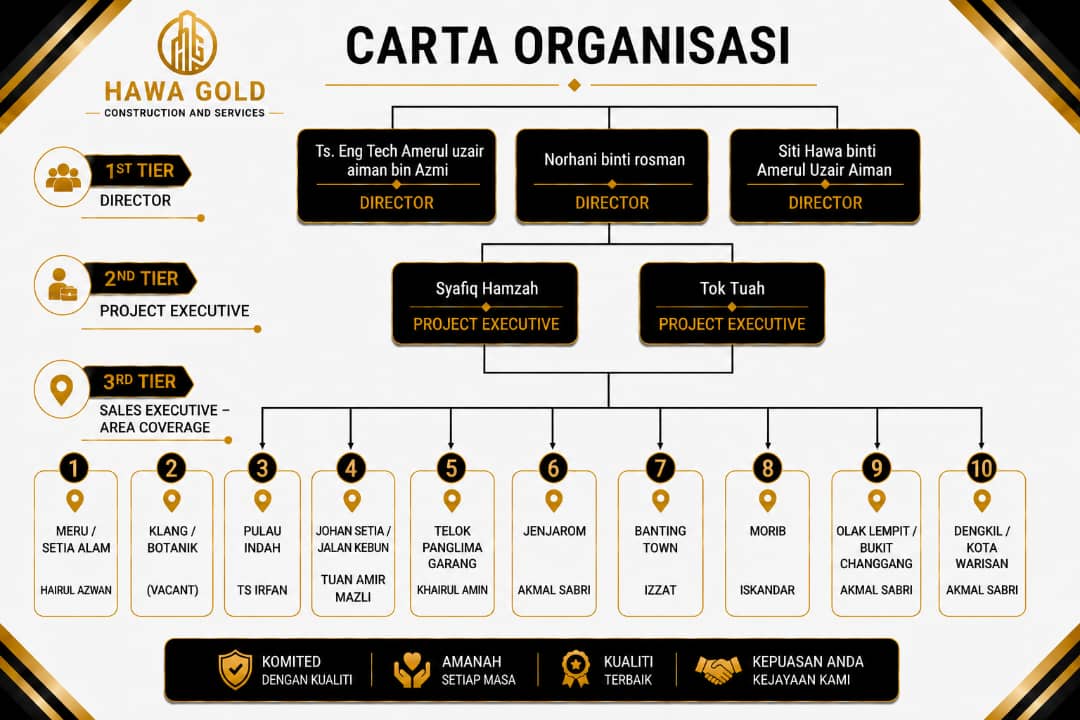 Hawa Gold Construction organization chart